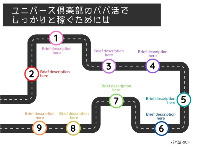 ユニバース倶楽部のパパ活でしっかりと稼ぐためには