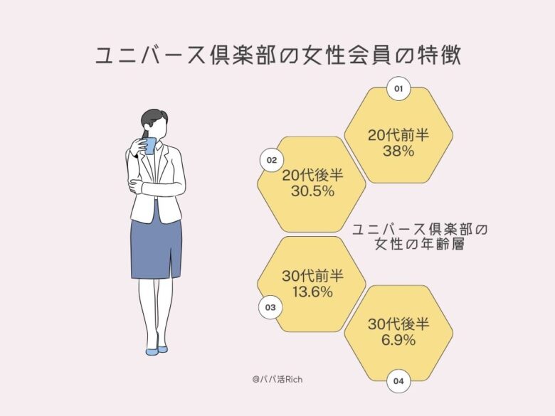 ユニバース倶楽部の女性会員の特徴