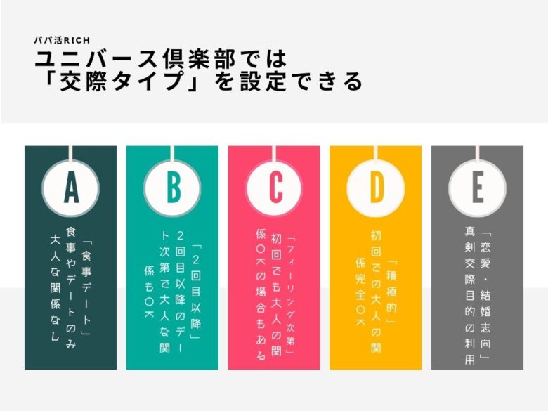 女性ランクが決まるポイント⑥｜交際タイプ