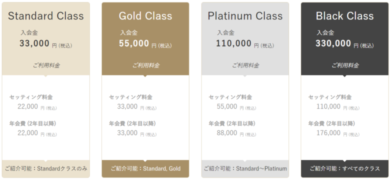 ユニバース倶楽部の料金体系一覧表