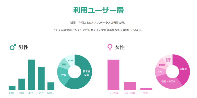 paters(ペイターズ)の利用ユーザー層