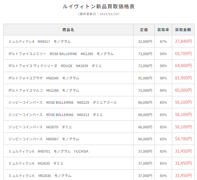 KOMEHYOのバッグ買取実績の一例