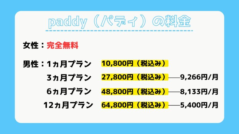 paddy（パディ）の月額料金