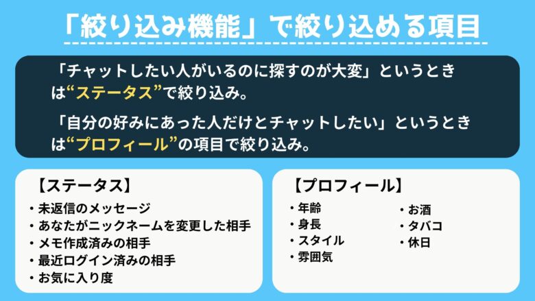 paddy（パディ）の「絞り込み機能」で絞り込める項目