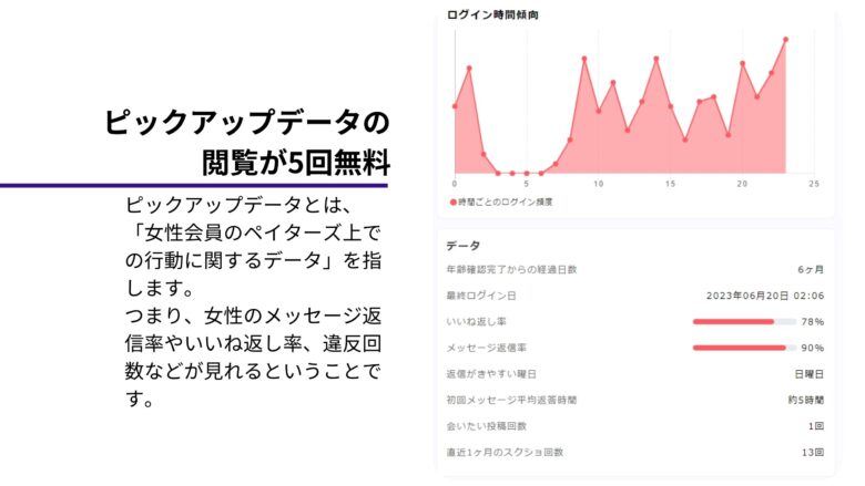 ピックアップデータの閲覧が5回無料