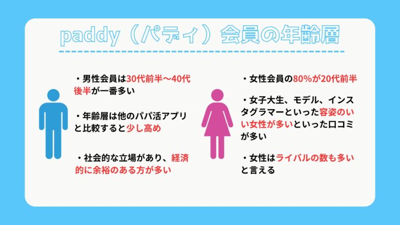 paddy（パディ）の会員数と年齢層