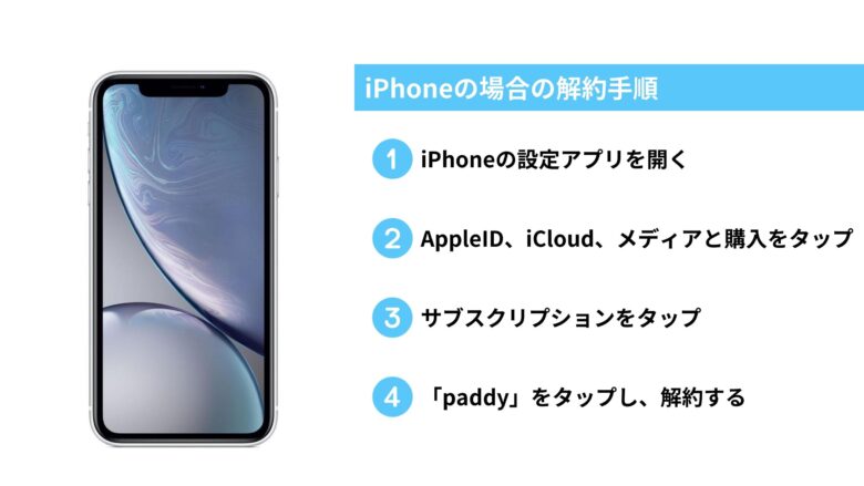 iPhoneの場合の解約手順