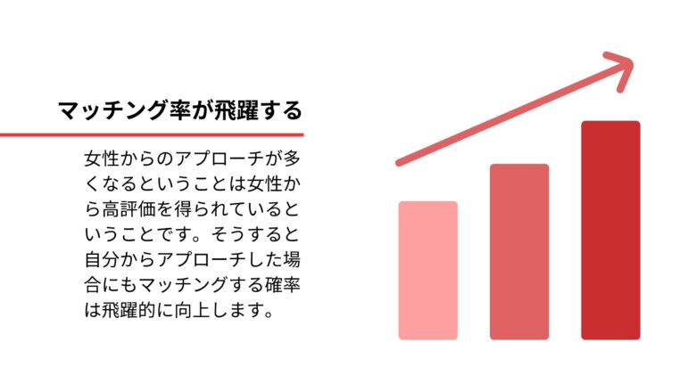 シュガーダディで年収証明をするとマッチング率が飛躍する