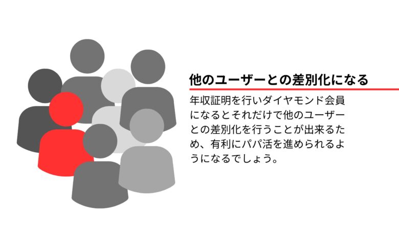 シュガーダディで年収証明をすると他のユーザーとの差別化になる