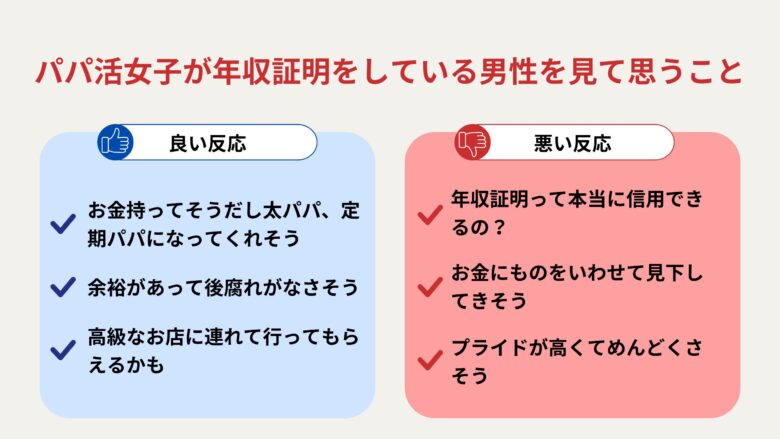 パ活女子が年収証明をしている男性を見て思うこと