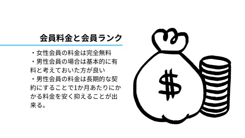 paddy(パディ)の会員料金と会員ランク