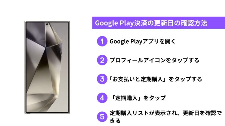 Google Play決済の更新日の確認方法