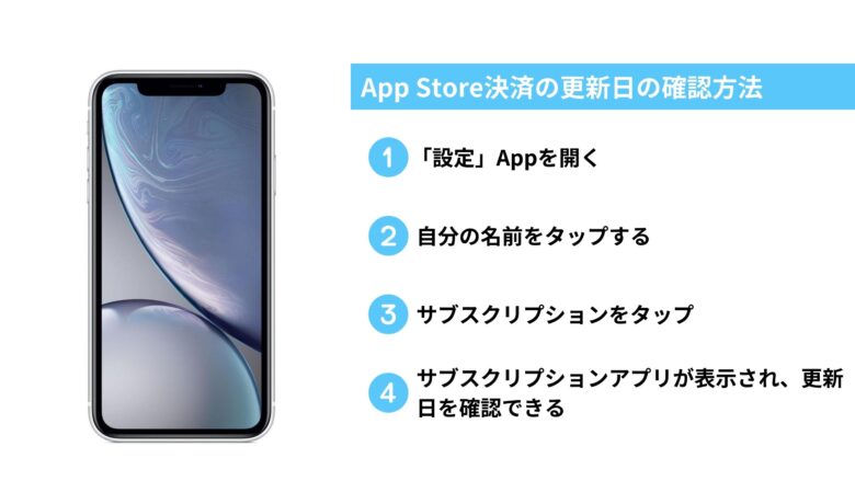 App Store決済の更新日の確認方法