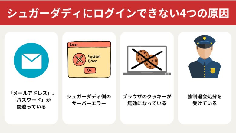 シュガーダディにログインできない4つの原因