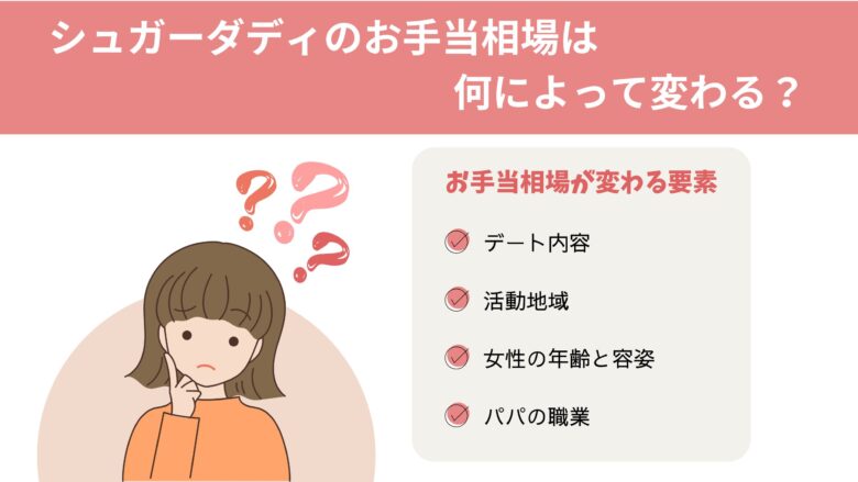 シュガーダディのお手当相場は何によって変わる？