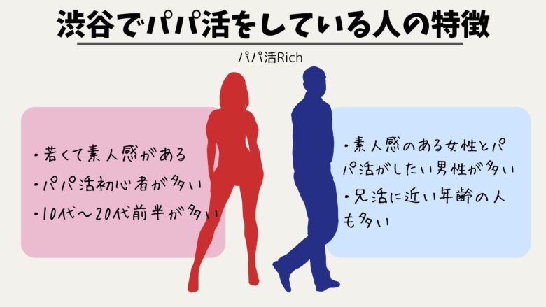 渋谷でパパ活をしている人の特徴