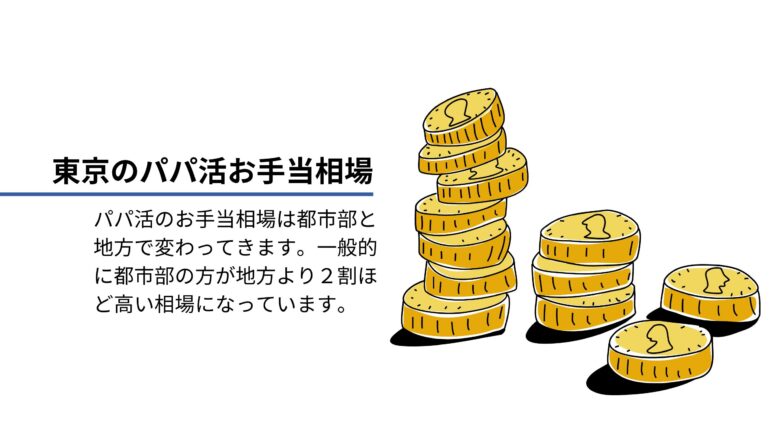 東京のパパ活お手当相場