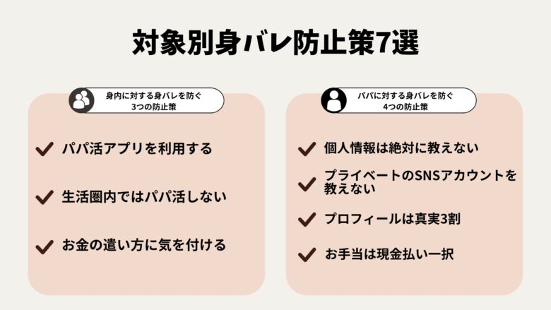 パパ活の身バレを防ぐ7つの方法