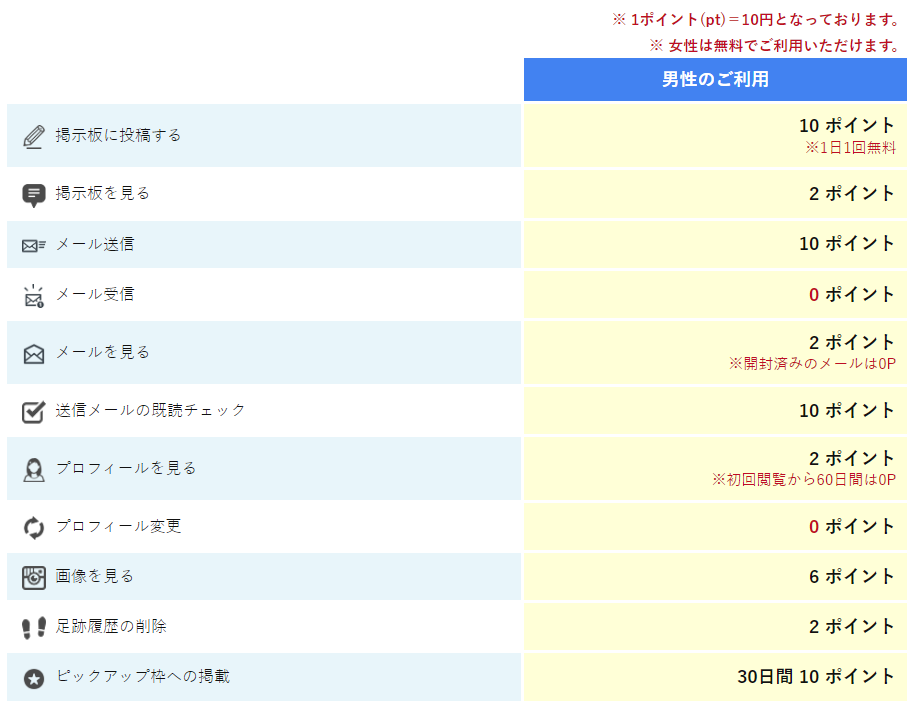 華の会メールの料金体系【男性限定】