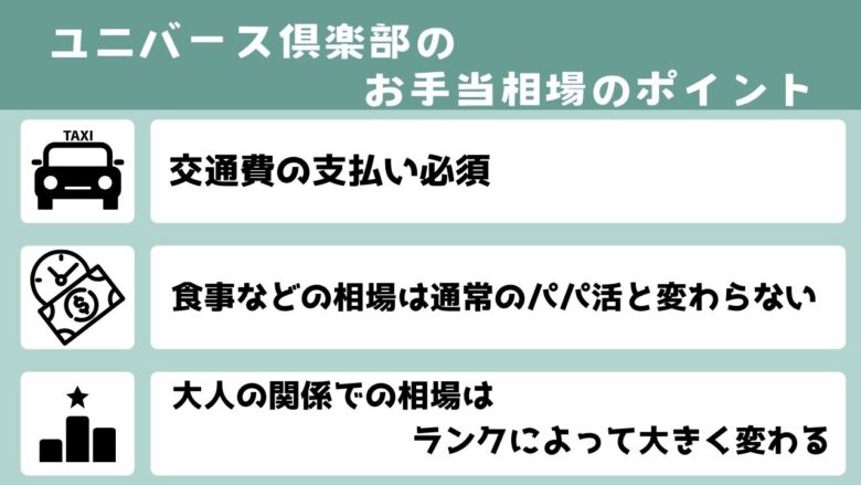 ユニバース倶楽部のお手当相場