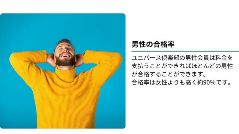 ユニバース倶楽部における男性の合格率