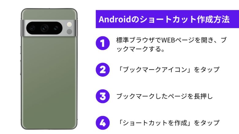 Androidのショートカット作成方法