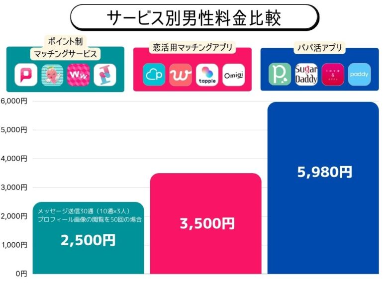 PCMAX料金比較グラフ