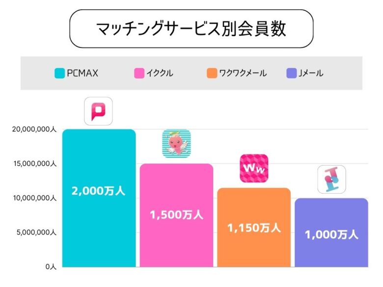 PCMAX会員数比較グラフ