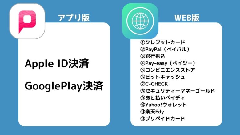 PCMAXで利用可能な料金支払い方法
