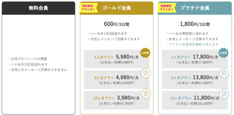 ラブアンの会員ランク別利用料金