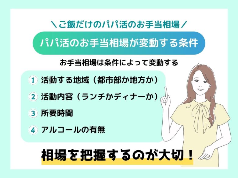 ご飯だけのパパ活のお手当相場が変動する条件まとめ